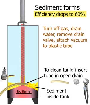 CES Water Heater Cleaning Tips