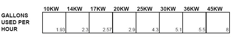Generator Size - Gallons Used per hour