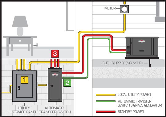 Standby Generator Diagram