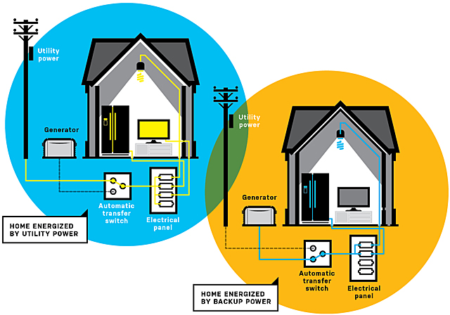 Standby Generator Wiring Diagram