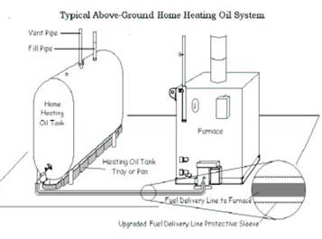 Combined Energy Services Above Ground Fuel Oil Tank
